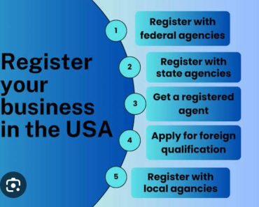 Get Your Business Name, LLC And Incorporated Names Registered By USA Company Registration Agency